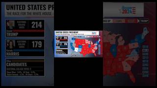 Trump 214 Vs Harris 179 Election Results 2024 news election [upl. by Yeta931]