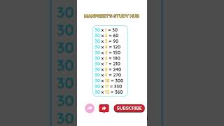 Table of 30  Manpreets Study Hub maths mathstricks puzzle [upl. by Kamp]