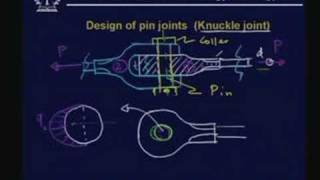 Lecture  13 Design of Fasteners  I [upl. by Adams611]