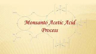 Monsanto Acetic Acid Process ll Organometallic Chemistry [upl. by Schnabel]