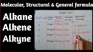 Alkane Alkene  Alkynemolecular Structural General formula [upl. by Imogene]