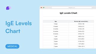 IgE Levels Chart [upl. by Abran]