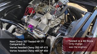 Chevy 400 vs High comp 350 vs Chevy 350 Drag strip test [upl. by Kalila692]