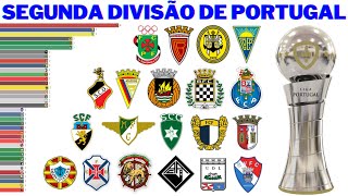 Campeões da Segunda Divisão do Campeonato Português 1935  2022  Segunda Liga [upl. by Adabel]