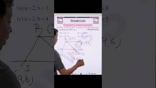 Straight Line  NIMCET 2024 PYQ [upl. by Labanna493]