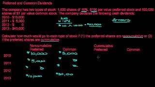 Preferred Stock and Common Stock Dividend Allocations [upl. by Anewor]