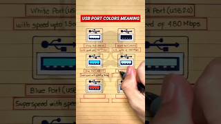 Different Colors of USB Ports amp Their Meanings [upl. by Ned]