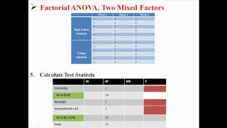 Factorial ANOVA Two Mixed Factors [upl. by Kroll80]