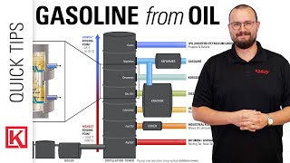 How is Gasoline Made from Crude Oil The Petroleum Refining Process Simplified [upl. by Geoffrey]