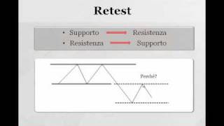 Supporti e Resistenze [upl. by Naesal]