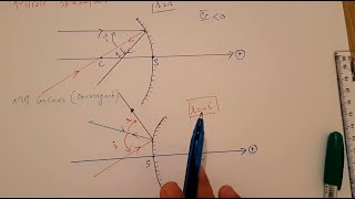 optique géométrique  Miroir Sphérique [upl. by Jair]