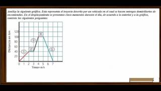 Interpretación de gráficas lineales [upl. by Nutsud]