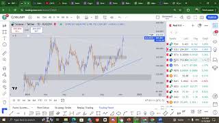 weekly analysis on BTCETHSOLTOTAL MARKET CUP XAUEU GU ampDXY [upl. by Yajet]