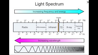 Reflection amp Refraction waves [upl. by Phillis]