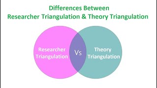 Differences Between Researcher Triangulation and Theory Triangulation [upl. by Harvey]