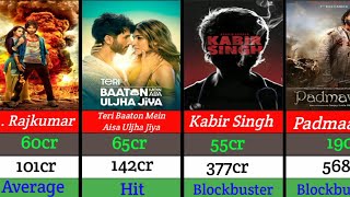 Shahid Kapoor top 10 highest grossing movie movie ShahidKapoor [upl. by Toth]