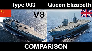 Type 003 Fujian vs Queen Elizabeth  Aircraft Carrier Comparison [upl. by Oibirot]