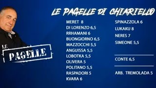 Umberto Chiariello le pagelle di NapoliParma 21 Meret voto 8 [upl. by Ahsemak266]