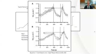 Part 2 Cardiopulmonary Exercise Testing Masterclass in CPET Interpretation [upl. by Irneh]