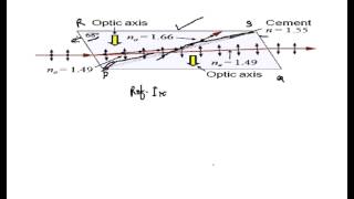 Nicol Prism What is Nicol Prism Construction of Nicol Prism [upl. by Elbon351]