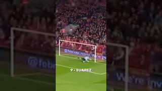 Best Goal Scored By Every Shirt Number part 2 [upl. by Trebuh965]