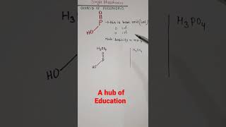 Oxoacids of phosphorus basicity class12chemistry cbsechemistryclass12 biharboard shorts [upl. by Nohsed]