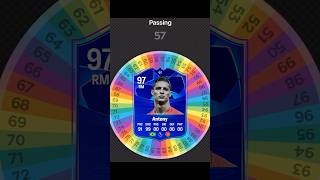 I Respun ANTONYs Card on FC 25 fc25 football spinner [upl. by Casia]