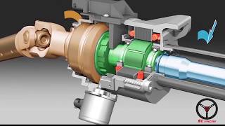 ANIMAÇÃO e FUNCIONAMENTO dos SISTEMAS DE DIREÇÃO AUTOMOTIVO [upl. by Namrak]