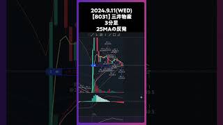 【8031】三井物産 25MAで入る反発 trading 株 チャート分析 デイトレ 投資 個別株 [upl. by Olyhs]