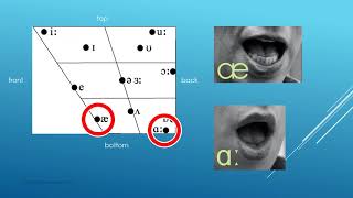 Received Pronunciation British English Pronunciation Online Course Intro [upl. by Asillim498]