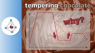 Science of tempering chocolate [upl. by Htieh879]