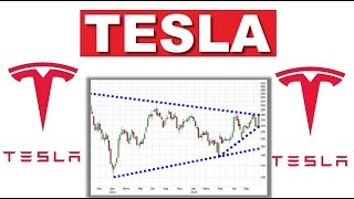 ✯ Tesla EXPLOSION Gewinne mit Optionen bullische Strategie ✯ Analyse Aktien Prognose [upl. by Apps527]