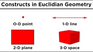 Basic Euclidean Geometry Points Lines and Planes [upl. by Nosoj]