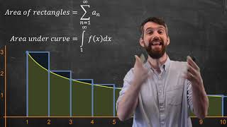 Integral Test  Derivation amp 1st Example [upl. by Autry]