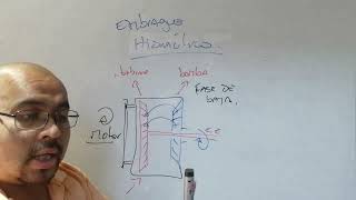 funcionamiento del convertidor de torque [upl. by Raye]