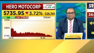 HERO MOTOCORP SHARE TARGET  HERO MOTOCORP SHARE NEWS heromotocorp [upl. by Ppik271]