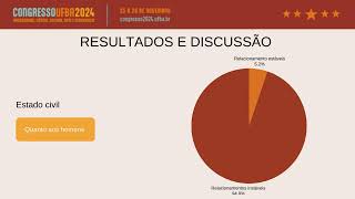 Perfil Clínico Sexual e Epidemiológico do Vírus Linfotrópico Humano Tipo 1 HTLV1 [upl. by Casper]