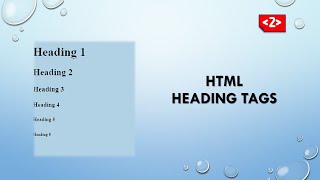 HTML HEADINGS [upl. by Ahsyekat]