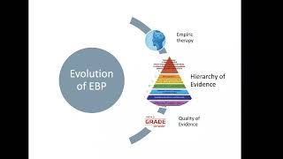 Introduction to EvidenceBased Practice overview and question formulation [upl. by Nojram676]