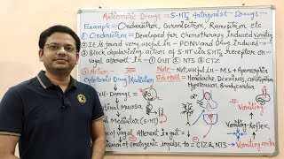 Antiemetic Drugs Part06 Final Mechanism of Action of 5HT3 Antagonist Ondansetron  Ondansetron [upl. by Ebner]