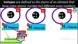 L13  Isotope  Hydrogen isotopes  Carbon isotopes  Ch2  9th Chemistry [upl. by Eyma500]