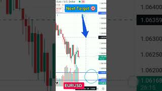 What is next target EURUSD trending eurusd eur usd eurusdanalysis eurusdnow B6 121124 [upl. by Burgwell]