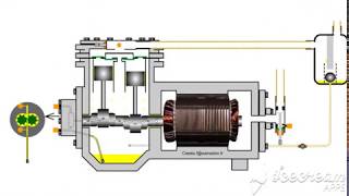 Animations de compresseurs Fonctionnements [upl. by Wilden]