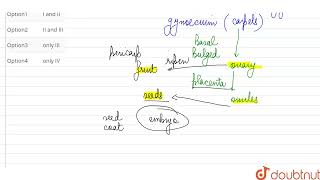 The plants in which only the pericarp and placenta of fruit are ediblevitis vinifera lycopersico [upl. by Ahkeber]