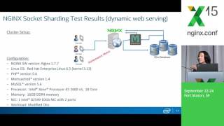 Scaling NGINX Web Server Performance Socket Sharding Using SO REUSEPORT [upl. by Keare815]