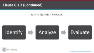 7 ISO 27001 2013 Clause 6 Planning Part 1 [upl. by Pals411]