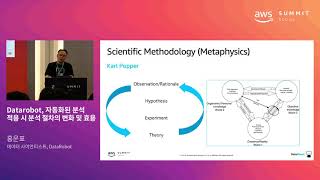 Datarobot 자동화된 분석 적용 시 분석 절차의 변화 및 효용  홍운표 데이터 사이언티스트DataRobot [upl. by Etom830]