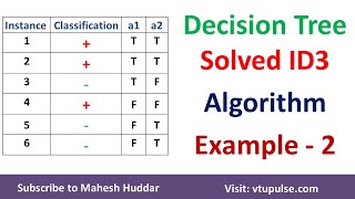 2 Decision Tree  ID3 Algorithm  Solved Numerical Example by Mahesh Huddar [upl. by Kcinnay]