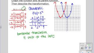 Parent Functions and Transformations 12 Algebra II [upl. by Darce103]