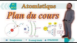 Atomistique plan du cours [upl. by Trenna541]